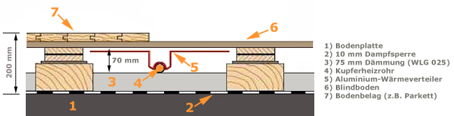 2-d-schnitt-sportbodenheizung-02